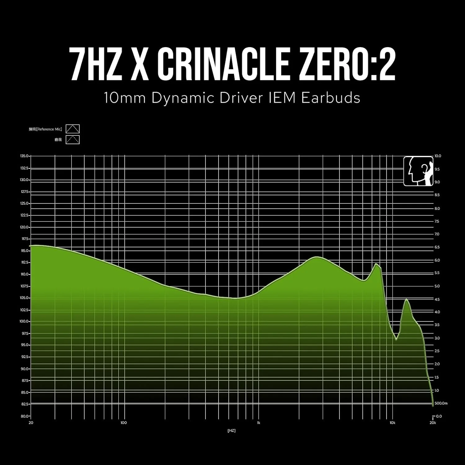 7HZ x Crinacle Zero 2 IEM - Image 7