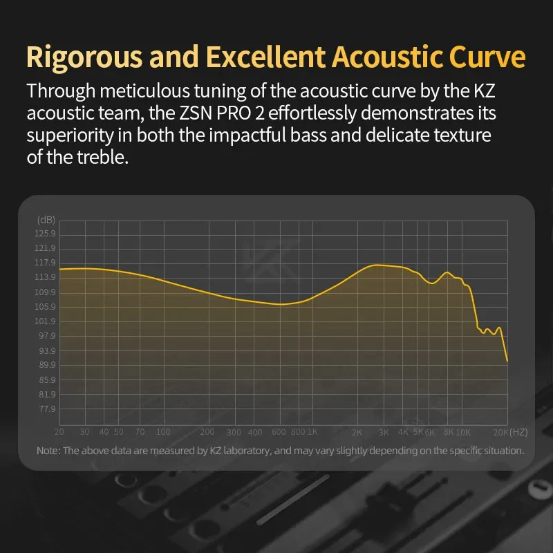 KZ ZSN Pro 2 IEM With Mic - Image 7